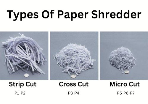 Types of paper shredders